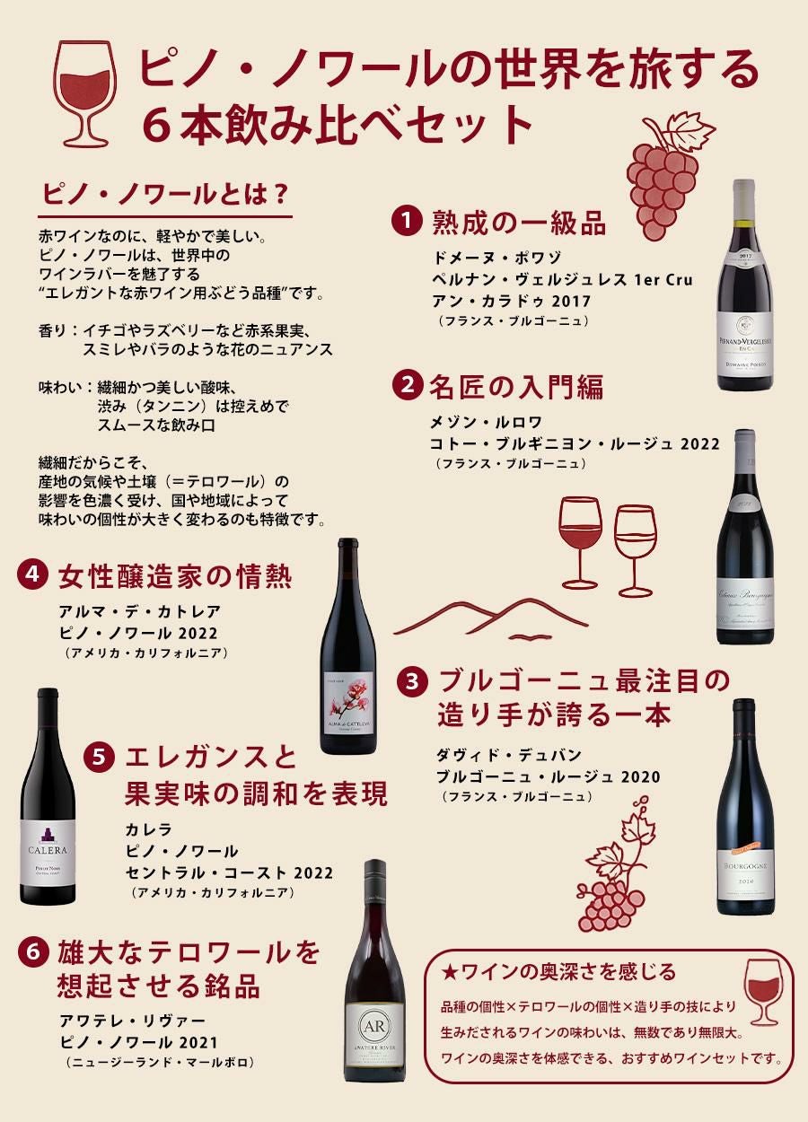 ピノノワール２本セット カリフォルニア ワイン ピノ ノワール 2本 ギフトセット ギフト
